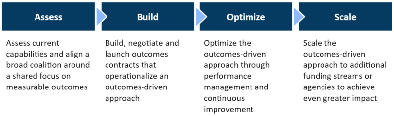engagement phases web engagement phases web