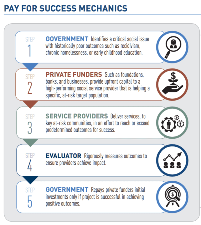 Creating Positive Change with Data and Evaluation - Part II: Incentive ...