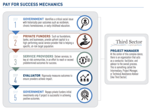 PFS-FlowChart-TSCP-1