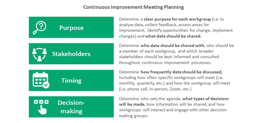 ContinuousImprovementPlanningVisual